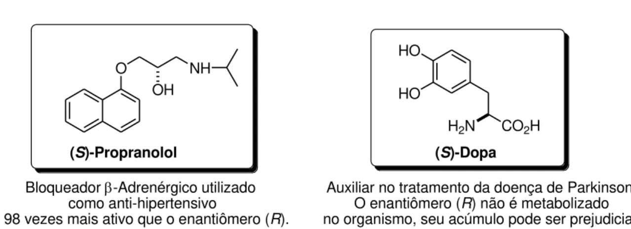 Figura 11 - Exemplo de fármacos com enantiômeros que apresentam efeitos diferentes no organismo
