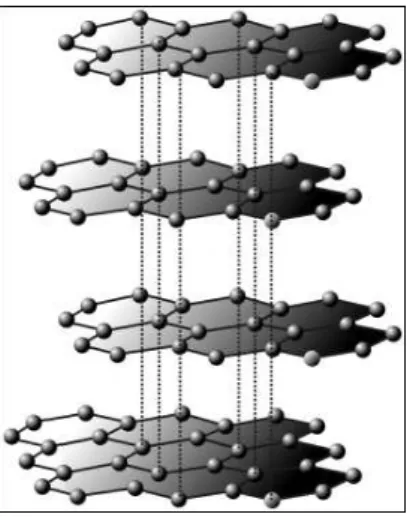 Figura 2 – Ilustração da estrutura do grafite, formada por vários planos de átomos de carbono organizados em um padrão hexagonal que lembram o formato de uma colmeia