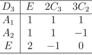 Tabela 5 – Tabela de caracteres do grupo D 3 , das operações de simetria do triângulo equilátero.