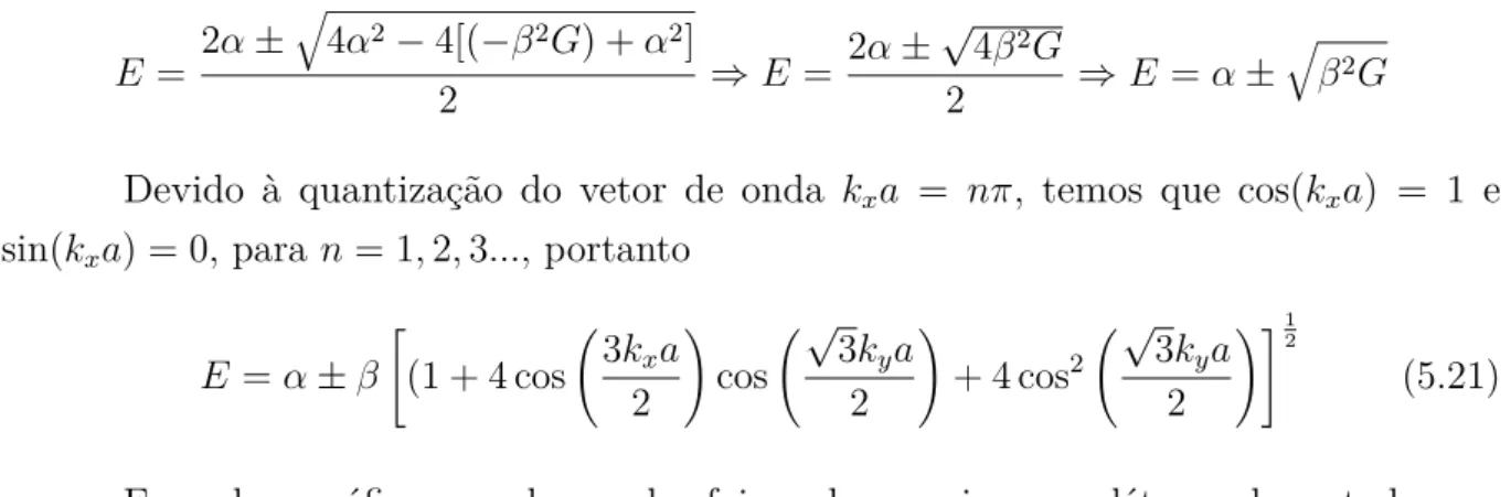 Figura 10 – Ilustração do resultado da Eq.(5.21), das bandas de energias dos orbitais π e π ∗ , obtidos pelo método de Hückel