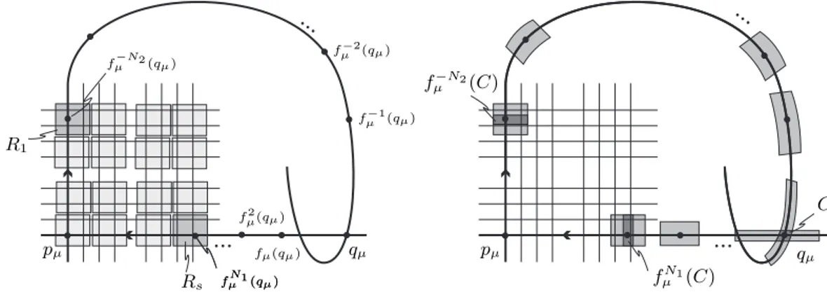 Figura 2.2: Construção da partição de Markov.