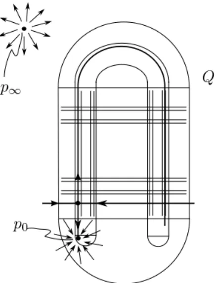 Figura 2.3: Sistema com uma ferradura e um laço homoclínico.