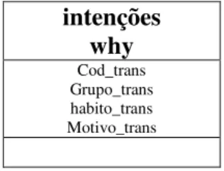 Figura 11: Diagrama de classes da variável de intenções why 