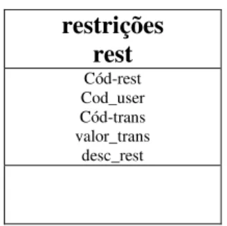 Figura 12: Diagrama de classes da variável de restrições rest 