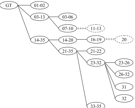 Figure 20: Schemas in Churchill’s speech (Appendix A) 