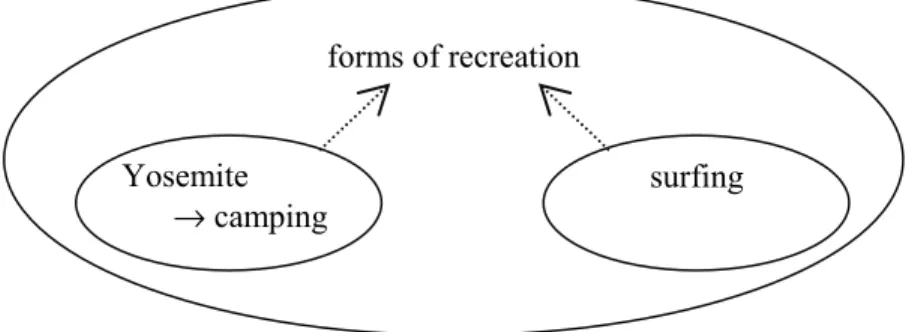 Figure 21: Loss of coherence through sequential connectedness 