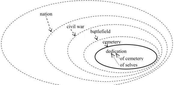 Figure 9: Access via successive embedding of dominions 