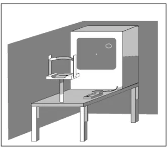 Fig. 2:   Ilustração do equipamento utilizado, mostrando  o apoio de fronte e mento, a tela do monitor de  vídeo e a chave óptica  utilizada para responder  aos estímulos