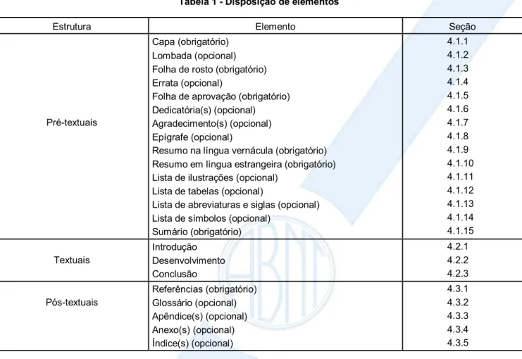 Tabela 1 - Disposição de elementos