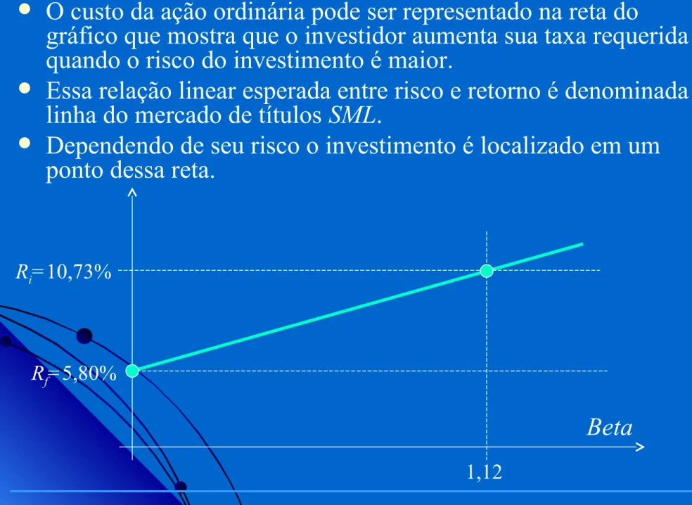 gráfico que mostra que o investidor aumenta sua taxa requerida  quando o risco do investimento é maior