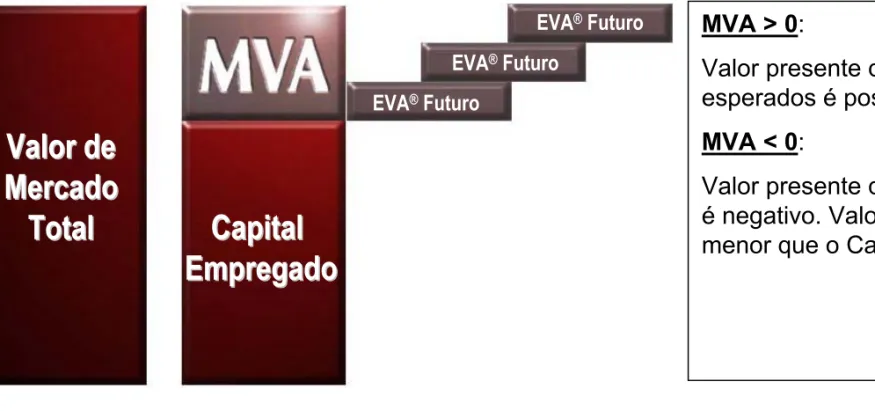 Figura II: Ilustração MVA