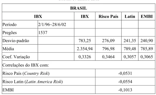 Tabela 4: Índice IPyC  MÉXICO 