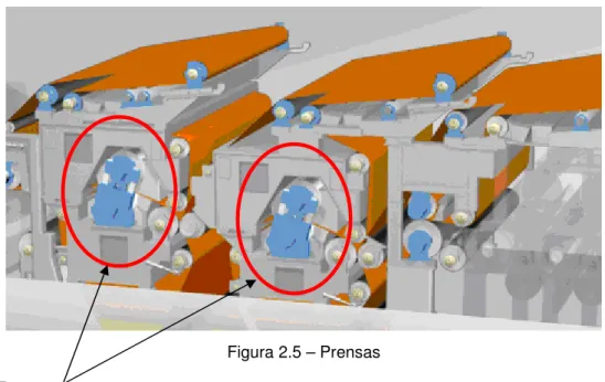 Figura 2.5 – Prensas 