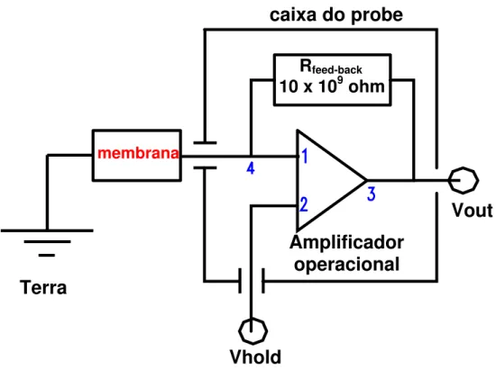 Figura 3: Representação esquemática do circuito elétrico utilizado para a  determinação de condutância e corrente de curto-circuito em bicamadas lipídicas  planas, usando o amplificador de patch-clamp