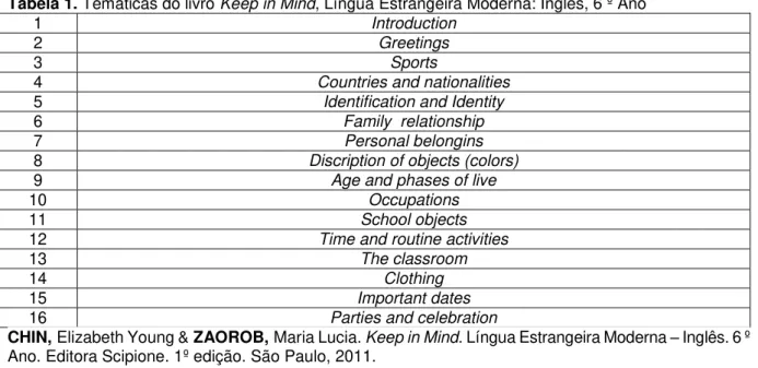 Tabela 1. Temáticas do livro Keep in Mind, Língua Estrangeira Moderna: Inglês, 6 º Ano 