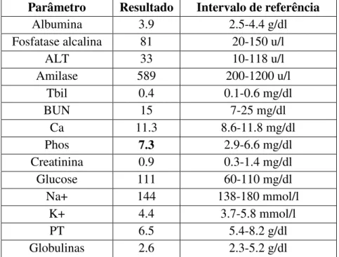 Tabela 2. Resultados dos parâmetros da bioquímica sanguínea do Dinis. 