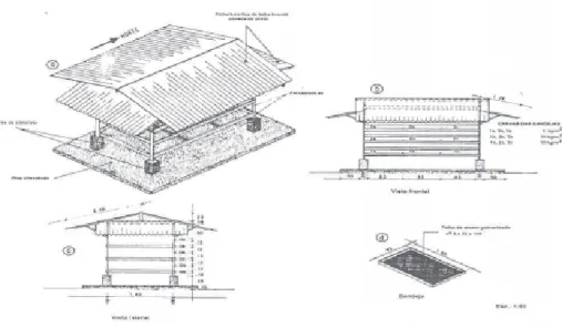 Figura 2. Protótipo de secador solar*