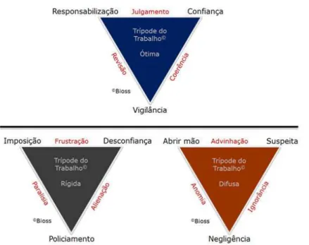 Figura 2. Trípode do trabalho 