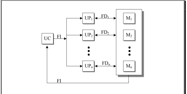 Fig. - 2.20 – Diagrama da arquitetura SIMD.