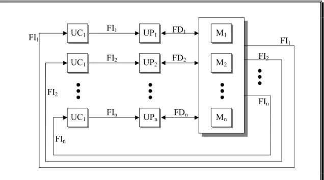 Fig. - 2.21 – Diagrama da arquitetura MIMD.