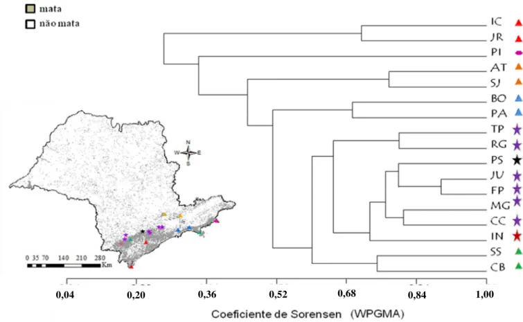 Figura 5 - Dendrograma resultante da análise de agrupamento das seis paisagens amostradas (TP, JU, CC, MG, RG e  FP)  e  de  11  localidades  do  estado  de  São  Paulo  com  base  na  composição  de  espécies  de  anuros  de  serapilheira