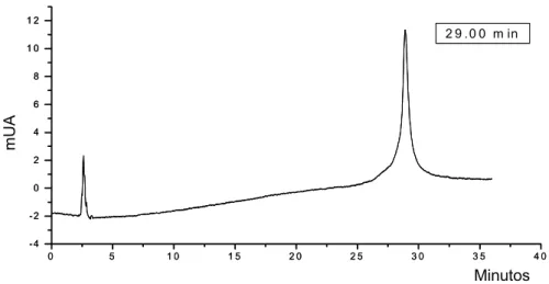 Figura 9. Perfil cromatográfico da crisina (padrão), obtido por CLAE em 310 nm. 