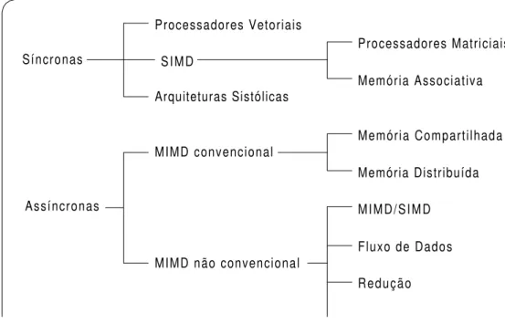 Figura 2.8. Classificação de Duncan