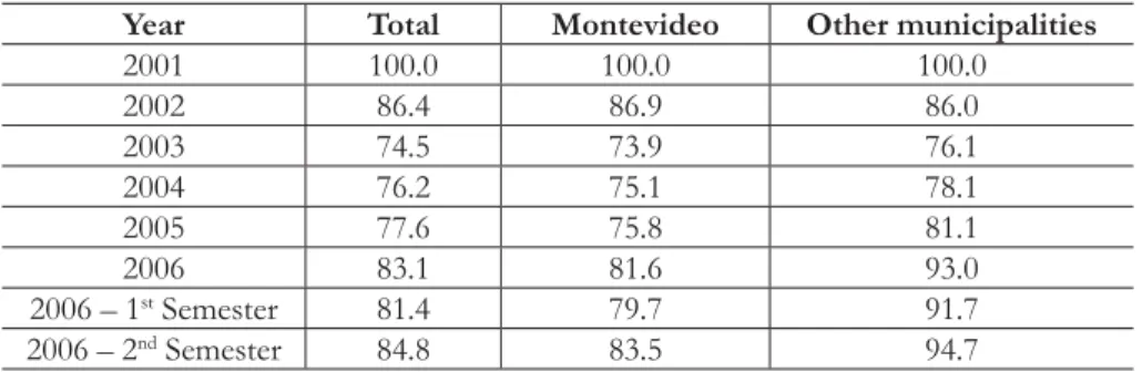 Table 1. Average income per capita evolution in places with 5000 or more  inhabitants.