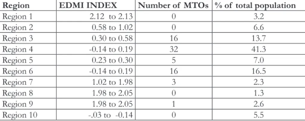 Table  2:  Flows  of   Remittances  by  Enumeration  District  Marginality  Index  (EDMI), 2002