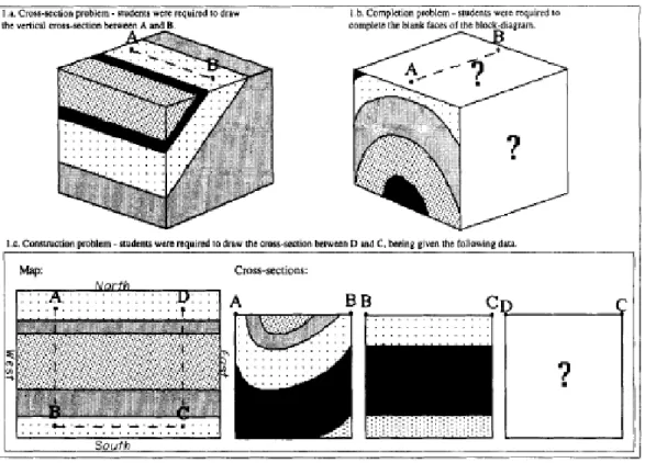 Figura 1.7: Exemplos de quest˜oes presentes no instrumento proposto por Kali e Orion (1996)