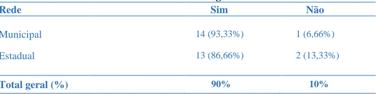 Tabela 4: Conhecimento da Lei 10.639/2003 