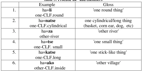 Table 3: Proclitic ha= and classifiers