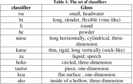 Table 1: The set of classifiers