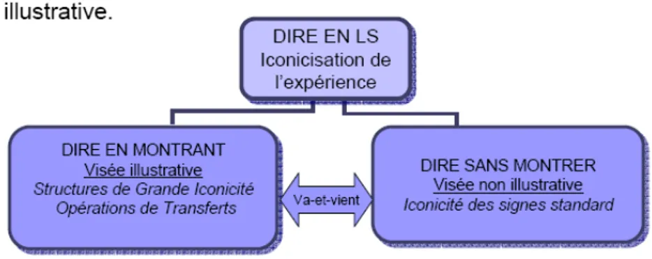 Figure 01: Tableau Compatif 