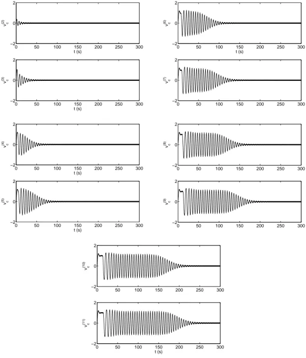 Figura 7.1: Sinal de controle da rede utilizando o filtro da equação 7.2 e G = 0.5.