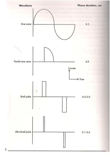 Figura 1.8: exemplos de formas de onda, APA 2001