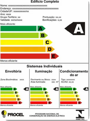 Figura 02: Etiqueta de Eficiência Energética de Edificações. Fonte: INMETRO (2009). 