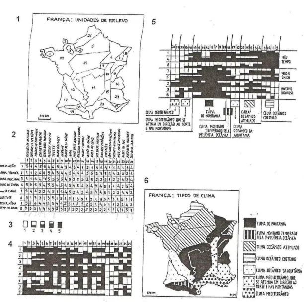 Figura 3  –  Permutação em matriz geográfica. Fonte: Gimeno 17  (1980, p. 174 apud QUEIROZ  FILHO; MARTINELLI, 2007, p