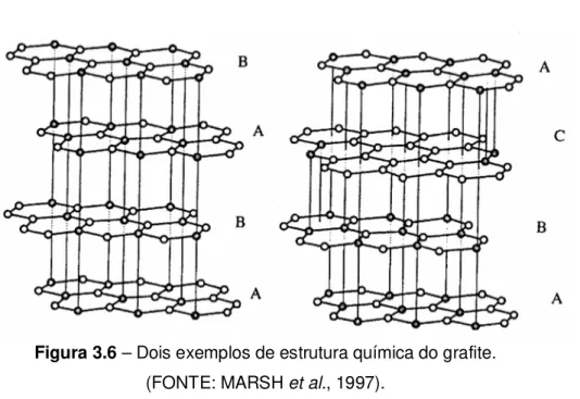 Figura 3.6 – Dois exemplos de estrutura química do grafite.  