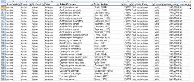 Figura 5  –  Vista parcial do checklist em planilha disponibilizada pelo ITIS com 19.508  espécies válidas (acesso em: 14 mar