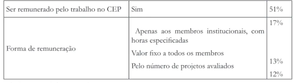 Tabela 2. Papel do CEP (Autores, 2013).