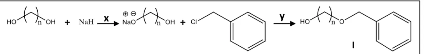 Figura 8 - Reação com cloreto de benzila.  