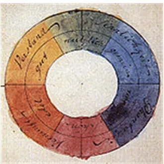 Figura 3 - Roda das Cores de Goethe Fonte: Szcmphotography, 2013 .    
