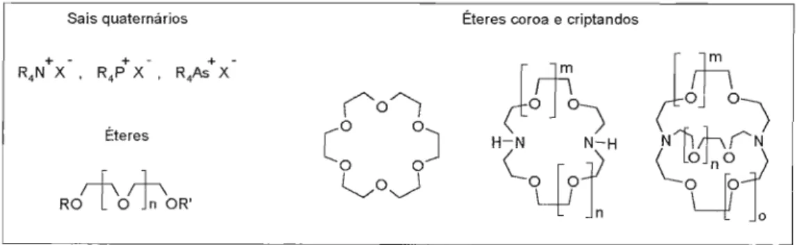 Figura 1: Estrutura de alguns compostos utilizados como catalisadores de CTF