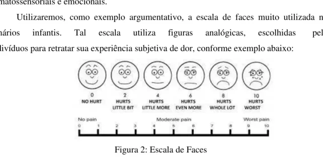 Figura 2: Escala de Faces 