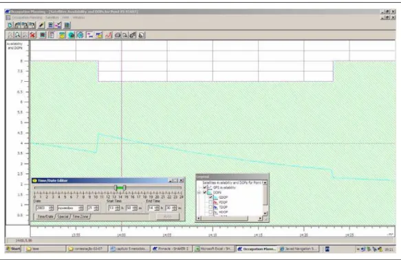 FIGURA 5.2: GRÁFICO DE DISPONIBILIDADE DE SATÉLITES E GDOP  (ORDENADAS) NO DECORRER DO PERÍODO DE OBSERVAÇÃO  (ABSCISSAS) DURANTE O EXPERIMENTO REALIZADO NO DIA 