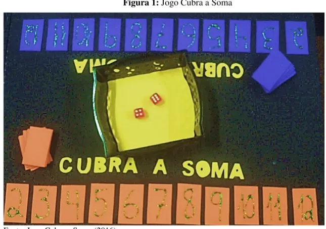 Figura 1: Jogo Cubra a Soma 