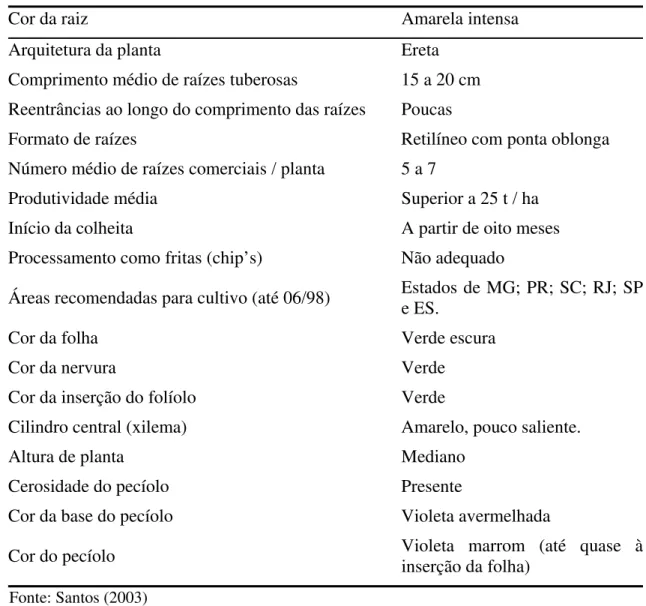 Tabela 1. Características da planta de mandioquinha-salsa, cultivar Amarela de Senador  Amaral 