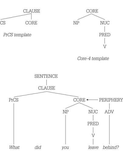 Figure 4 – Templates in the construction of the structure for example 4/22