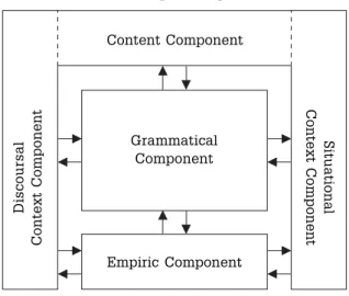 Figure 2 – A modified outline of FDG